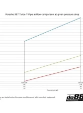 do88 Performance Black do88 Intercooler Y-Pipe Porsche 997.2 Turbo 2010-2012                                     - TR-130SV-do88 - Image 2