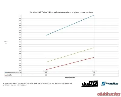do88 Performance Black do88 Intercooler Y-Pipe Porsche 997.2 Turbo 2010-2012 - TR-130SV-do88