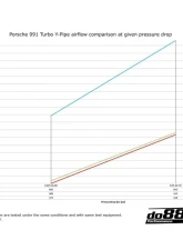 do88 Performance Black OEM Intercooler Y-Pipe Porsche 991.1 Turbo 2013-2015                                     - TR-200SV-OEM-1 - Image 4