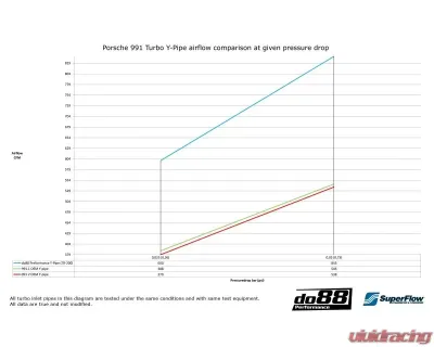 do88 Performance Black OEM Intercooler Y-Pipe Porsche 991.1 Turbo 2013-2015 - TR-200SV-OEM-1