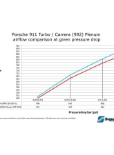 do88 Performance Plenum Porsche 911 992 Turbo | Carrera 2019+                                     - TR-300-992 - Image 6