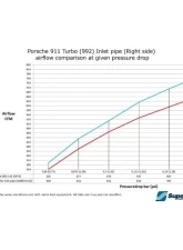 do88 Performance Inlet Hose Kit (OE/DO88 66mm Airbox) Porsche 992 Carrera 2019-2023                                     - do88-kit212ST-OE-66 - Image 9
