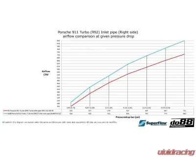 do88 Performance Inlet Hose Kit (OE/DO88 66mm Airbox) Porsche 992 Carrera 2019-2023 - do88-kit212ST-OE-66