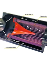 do88 Performance BMC CDA Carbon Dynamic Airbox Carbon Fiber Connection 120mm Length 260mm                                     - ACCDA120-260MUSCLE - Image 6
