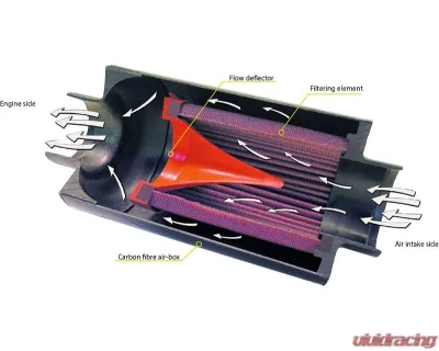 do88 Performance BMC CDA Carbon Dynamic Airbox Carbon Fiber Connection 120mm Length 260mm - ACCDA120-260MUSCLE