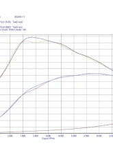 do88 Performance Charge Cooler Manifold for Toyota GR Supra | BMW B58 Gen 2 2017+                                     - ICM-430-G - Image 10