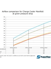 do88 Performance Charge Cooler Manifold for Toyota GR Supra | BMW B58 Gen 2 2017+                                     - ICM-430-G - Image 8