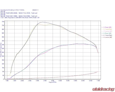 do88 Performance Charge Cooler Manifold for BMW F-Series B58 M140i M240i 2015+ ICM-440-K - ICM-440-K
