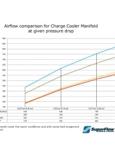 do88 Performance Charge Cooler Manifold for BMW F-Series B58 M140i M240i 2015+ ICM-440-K                                     - ICM-440-K - Image 8
