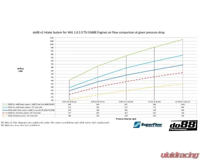 do88 Performance V2 Intake System Carbon Fiber VAG EA888 - LF-190-CF