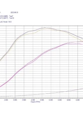 do88 Performance BeastFlow Open Intake System Audi RS3 8V 8Y | TT RS 2016-2021                                     - LF-220-OP-OE - Image 9