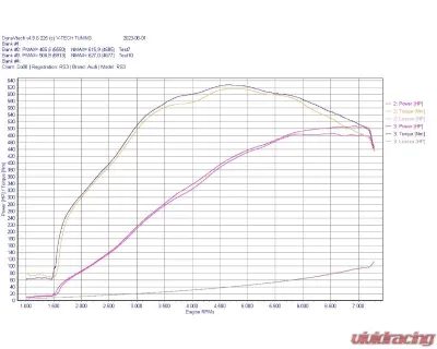 do88 Performance BeastFlow Open Intake System Audi RS3 8V 8Y | TT RS 2016-2021 - LF-220-OP-OE