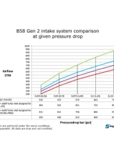 do88 Performance Intake System Toyota GR Supra A90 | BMW Z4 G29 2018-2020                                     - LF-230-OE - Image 7