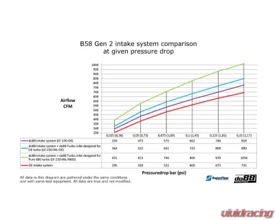 do88 Performance Intake System Toyota GR Supra A90 | BMW Z4 G29 2018-2020 - LF-230-OE