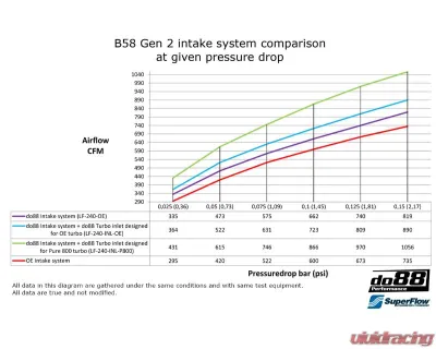 do88 Performance Intake System | Turbo Intake OE BMW M240i | M340i G20 G42 2018-2022 - LF-240-OE