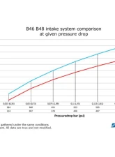 do88 Performance Intake System BMW 320i 330e 330i G20 G21 2018                                     - LF-250 - Image 7
