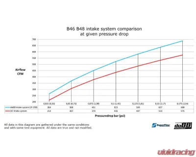 do88 Performance Intake System BMW 320i 330e 330i G20 G21 2018 - LF-250