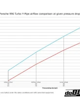 do88 Performance Y-Pipe OEM IC Porsche 911 Turbo 996 2001-2005                                     - TR-360-OEM - Image 5