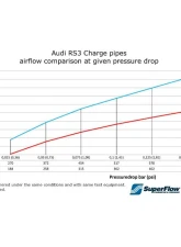 do88 Performance Charge Pipes Do88 IC Audi RS3 8V 8Y | TT RS 8S 2016-2021                                     - TR-380-do88 - Image 8