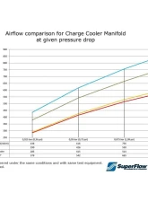 do88 Performance Charge Cooler Manifold for BMW G-Series (B58) | Toyota GR Supra A90 2017+                                     - ICM-430-K - Image 8