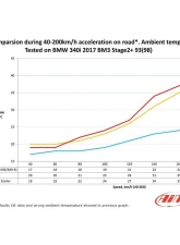 do88 Performance Charge Cooler Manifold for BMW G-Series (B58) | Toyota GR Supra A90 2017+                                     - ICM-430-K - Image 9