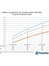 do88 Performance MERA Charge Cooler Manifold BMW F-Series B58 2014+                                     - ICM-440-G - Image 8