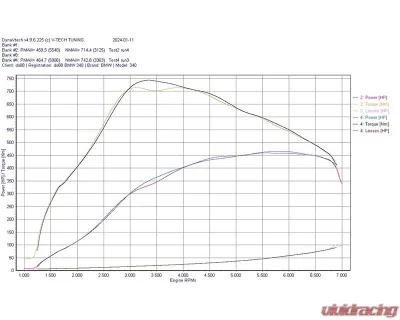 do88 Performance MERA Charge Cooler Manifold BMW F-Series B58 2014+ - ICM-440-G