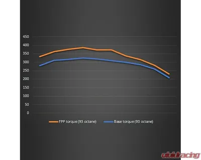RTR Vehicles Performance Calibration Ford Bronco 2.3L 2021+ - M-9603-B23