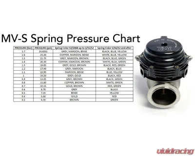 TiAL Sport MVS 38mm Blue Wastegate w/ All Spring & Band Clamp Set - MV-Sblue