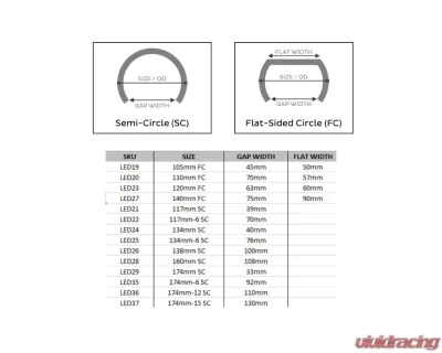 Headlight Revolution 134mm SC RGB Profile Prism Halo with Driver - LED24