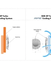 RPE-Reflex Turbo Cooling System Pro Polaris RZR XP Turbo 2016                                     - RPE-CL-0001 - Image 4