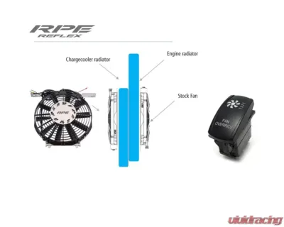 RPE-Reflex Turbo Cooling System Pro Polaris RZR XP Turbo | Turbo S 2017-2022 - RPE-CL-0006