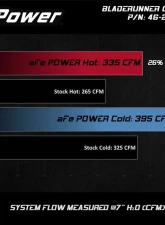 aFe Power Black BladeRunner Aluminum Hot and Cold Charge Pipe Kit GM Diesel Trucks V8-6.6L (td) L5P 2020-2021                                     - 46-20444-B - Image 5