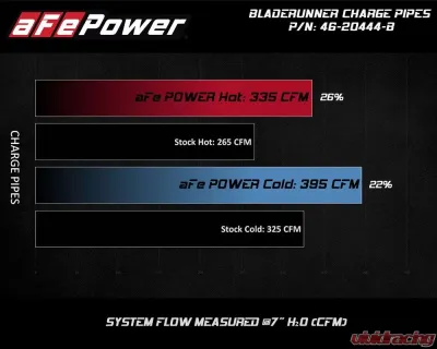 aFe Power Black BladeRunner Aluminum Hot and Cold Charge Pipe Kit GM Diesel Trucks V8-6.6L (td) L5P 2020-2021 - 46-20444-B