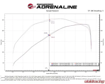 aFe Power BladeRunner 2-1/2" Aluminum Black Hot Charge Pipe Jeep Wrangler JL L4-2.0L t 2018-2023 - 46-20468-B