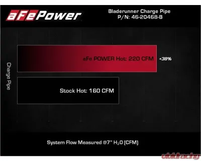 aFe Power BladeRunner 2-1/2" Aluminum Black Hot Charge Pipe Jeep Wrangler JL L4-2.0L t 2018-2023 - 46-20468-B