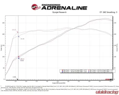 aFe Power Momentum GT Cold Air Intake System w/ Pro DRY S Filter Chevrolet Blazer | Cadillac XT5 2017-2022 - 50-70071D