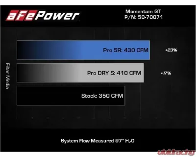 aFe Power Momentum GT Cold Air Intake System w/ Pro DRY S Filter Chevrolet Blazer | Cadillac XT5 2017-2022 - 50-70071D