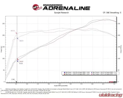aFe Power Momentum GT Cold Air Intake System w/ Pro 5R Filter Chevrolet Blazer | Cadillac XT5 2017-2022 - 50-70071R