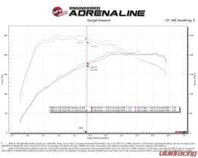 aFe Power Rapid Induction Cold Air Intake System with Pro 5R Filter BMW | MINI B36|B46|B48 L3 1.5L & L4 2.0L 2019-2021 - 52-10011R