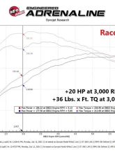 aFe Power SCORCHER GT Power Module for 2014-2019 Ford Fiesta ST L4-1.6L Turbo                                     - 77-43029 - Image 7