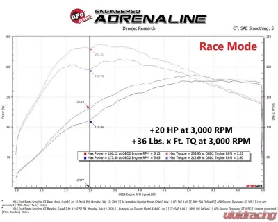aFe Power SCORCHER GT Power Module for 2014-2019 Ford Fiesta ST L4-1.6L Turbo - 77-43029