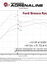 aFe Power Scorcher GT Module Ford Bronco | Ranger 2019-2023                                     - 77-43046 - Image 6