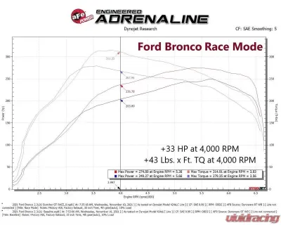 aFe Power Scorcher GT Module Ford Bronco | Ranger 2019-2023 - 77-43046