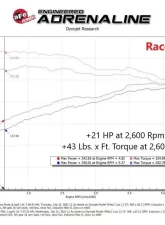 aFe Power GT Power Scorcher Module for Alfa Romeo Giulia/Stelvio L4-2.0L 2017-2024                                     - 77-46904 - Image 6