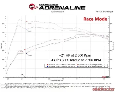 aFe Power GT Power Scorcher Module for Alfa Romeo Giulia/Stelvio L4-2.0L 2017-2024 - 77-46904