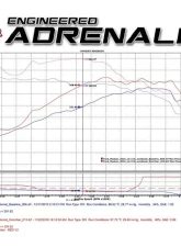 aFe Power SCORCHER Blue Bluetooth Power Module for Ford Mustang Ecoboost 2.3L 2015-2021                                     - 77-83021 - Image 8