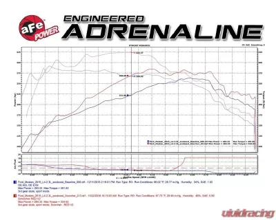 aFe Power SCORCHER Blue Bluetooth Power Module for Ford Mustang Ecoboost 2.3L 2015-2021 - 77-83021