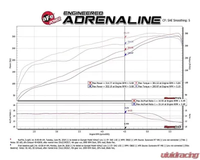 aFe Power Gemini XV 3" 304 Stainless Steel Catback Exhaust System with Cut-Out Polished Tips Ram 1500 DT V8-5.7L Hemi 2019-2024 - 49-32081-P