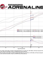 aFe Power Gemini XV 3" 304 Stainless Steel Catback Exhaust System with Cut-Out Polished Tips Ram 1500 DT V8-5.7L Hemi 2019-2024                                     - 49-32081-P - Image 7
